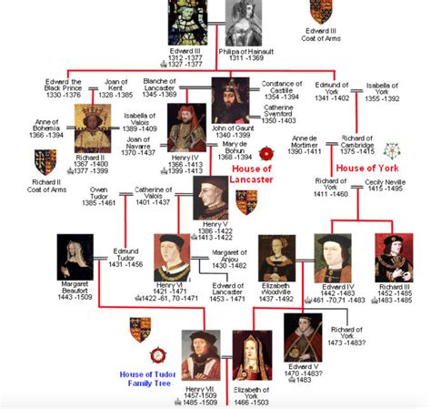 midlands e tudor|tudor connections to england.